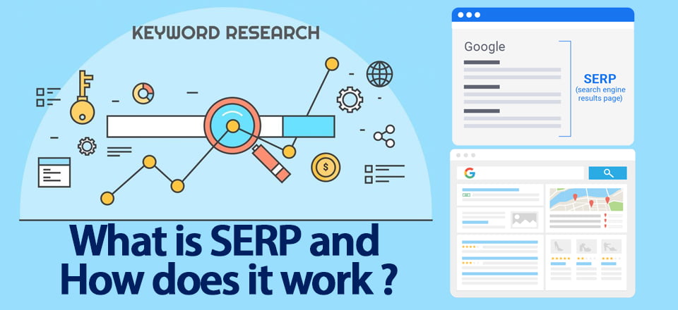 What is SERP and how does it work - SERP Analysis Tools For SEO and Ranking?