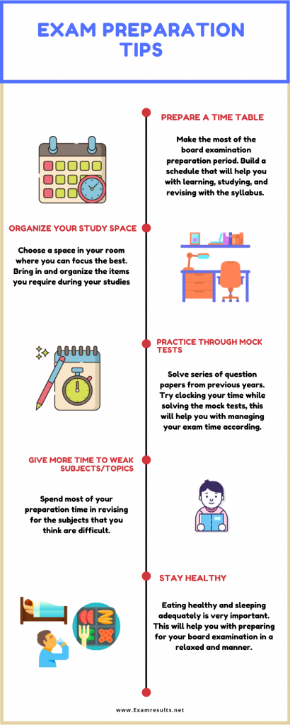 Some of the best ways to study for Board exams 33972 410x1024 - Some of the best ways to study for Board exams